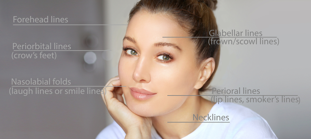 Facial Fillers And How They Can Benefit You